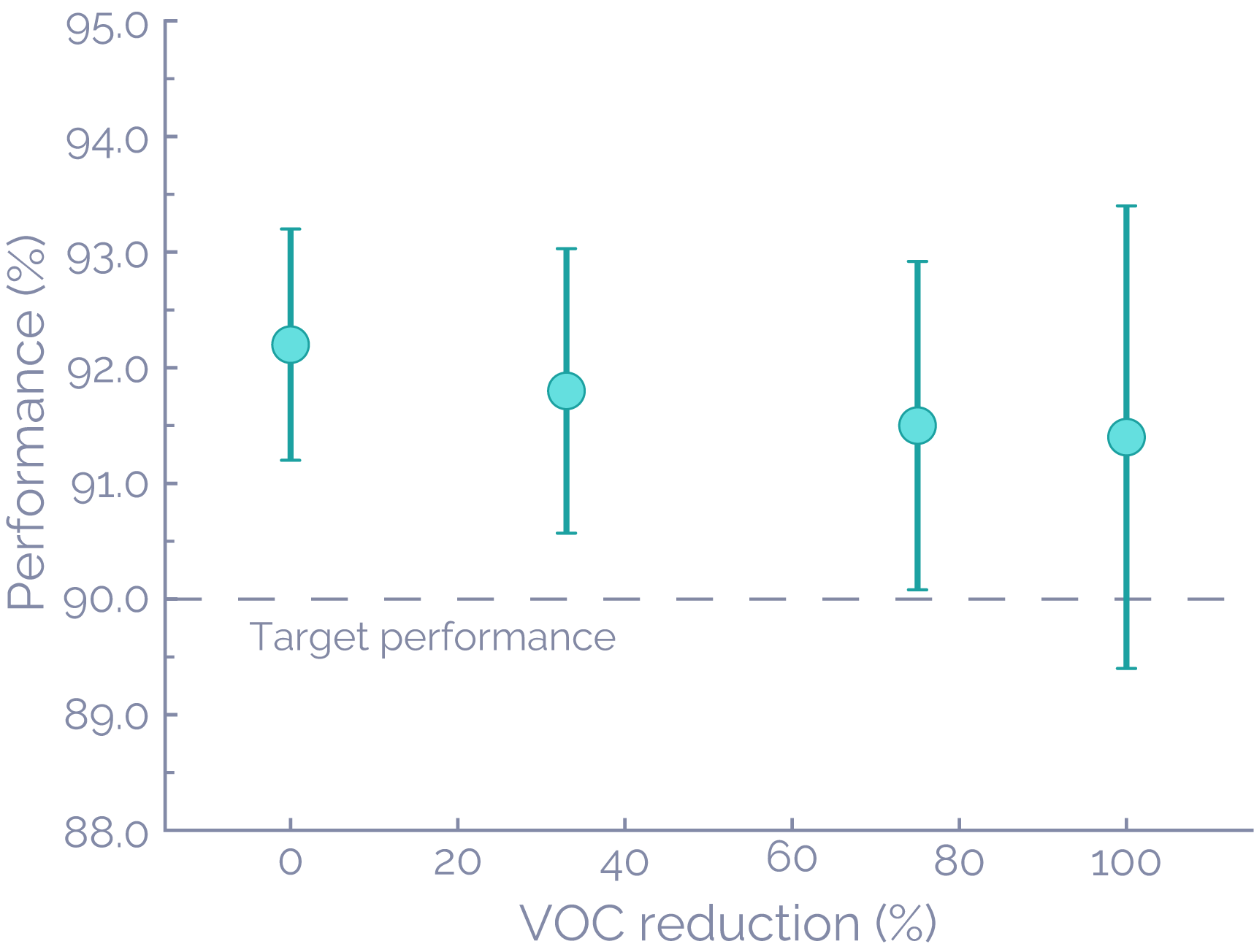 AI Assay Process Optimization Chemical Formulation